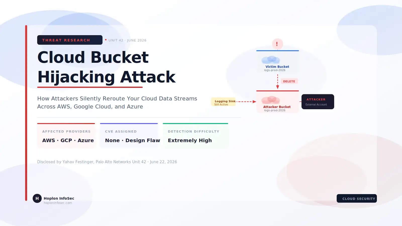 Cloud Bucket Hijacking Attack: Technical Analysis and Defense