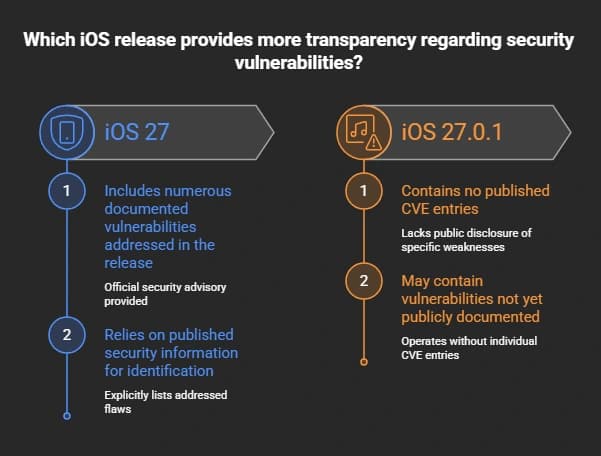 iOS 27.0.1 Jailbreak