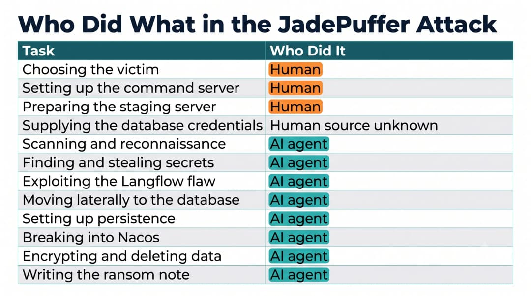 JEDPUFFER ATTACK