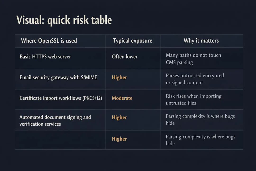OpenSSL exposure risk table (1)