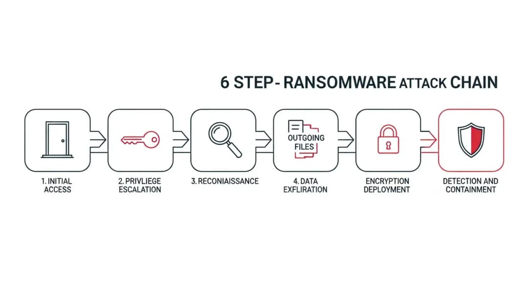 West Pharmaceutical Ransomware Attack 