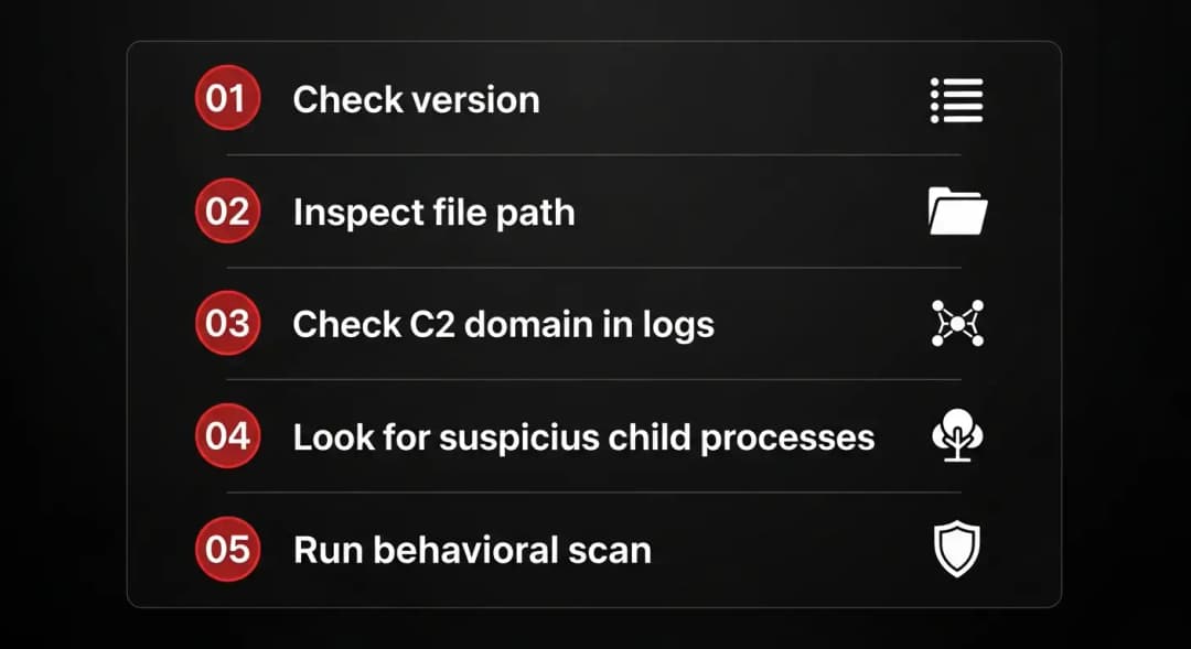 DAEMON Tools supply chain attack