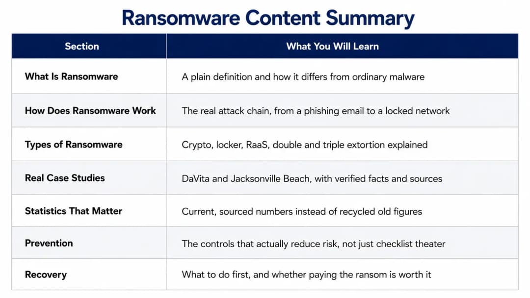 Ransomware content summary slide