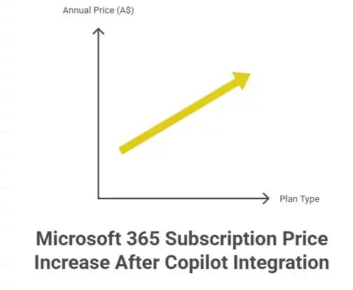 Microsoft 365 subscription