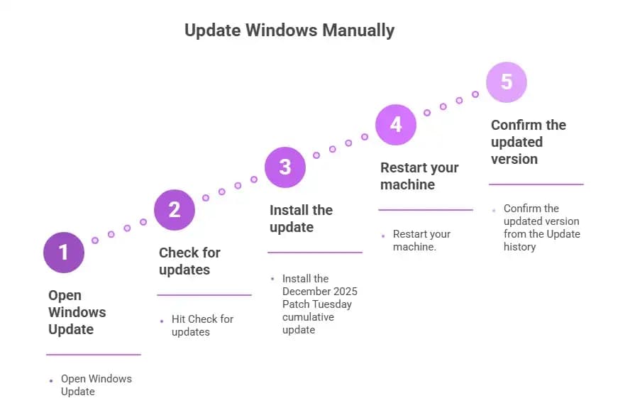 windows updates steps