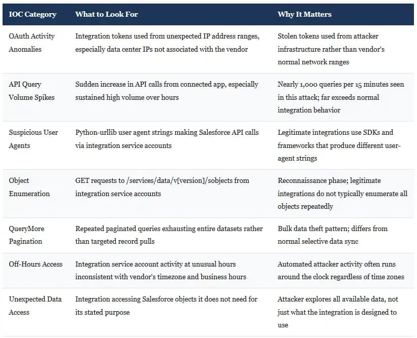 Indicators of Compromise (IOCs)