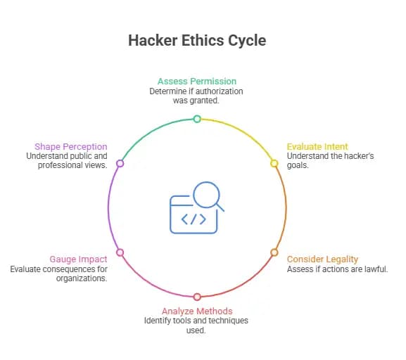 types of hackers