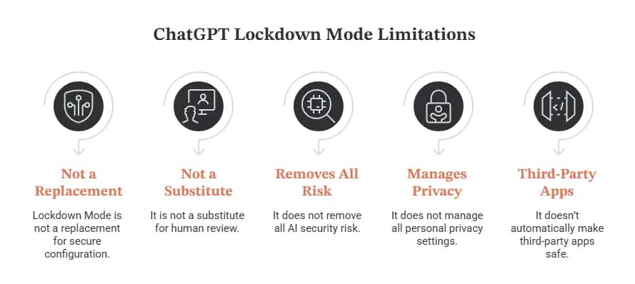 ChatGPT Lockdown Mode