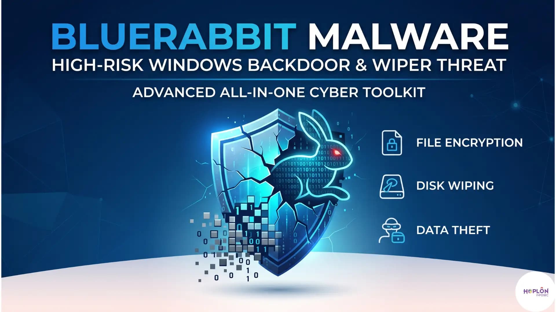 New BLUERABBIT Malware: Deadly Windows Backdoor Discovered