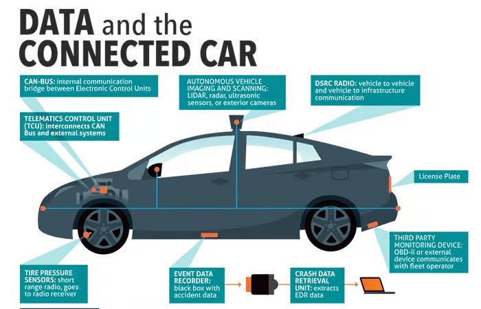 Volkswagen Data Breach Volkswagen Data Breach