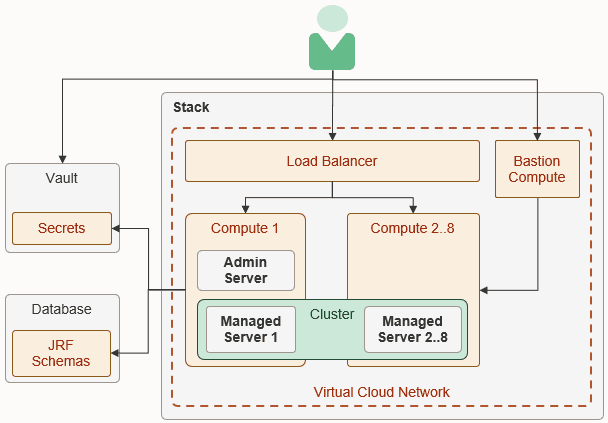 Secure Oracle WebLogic Secure Oracle WebLogic