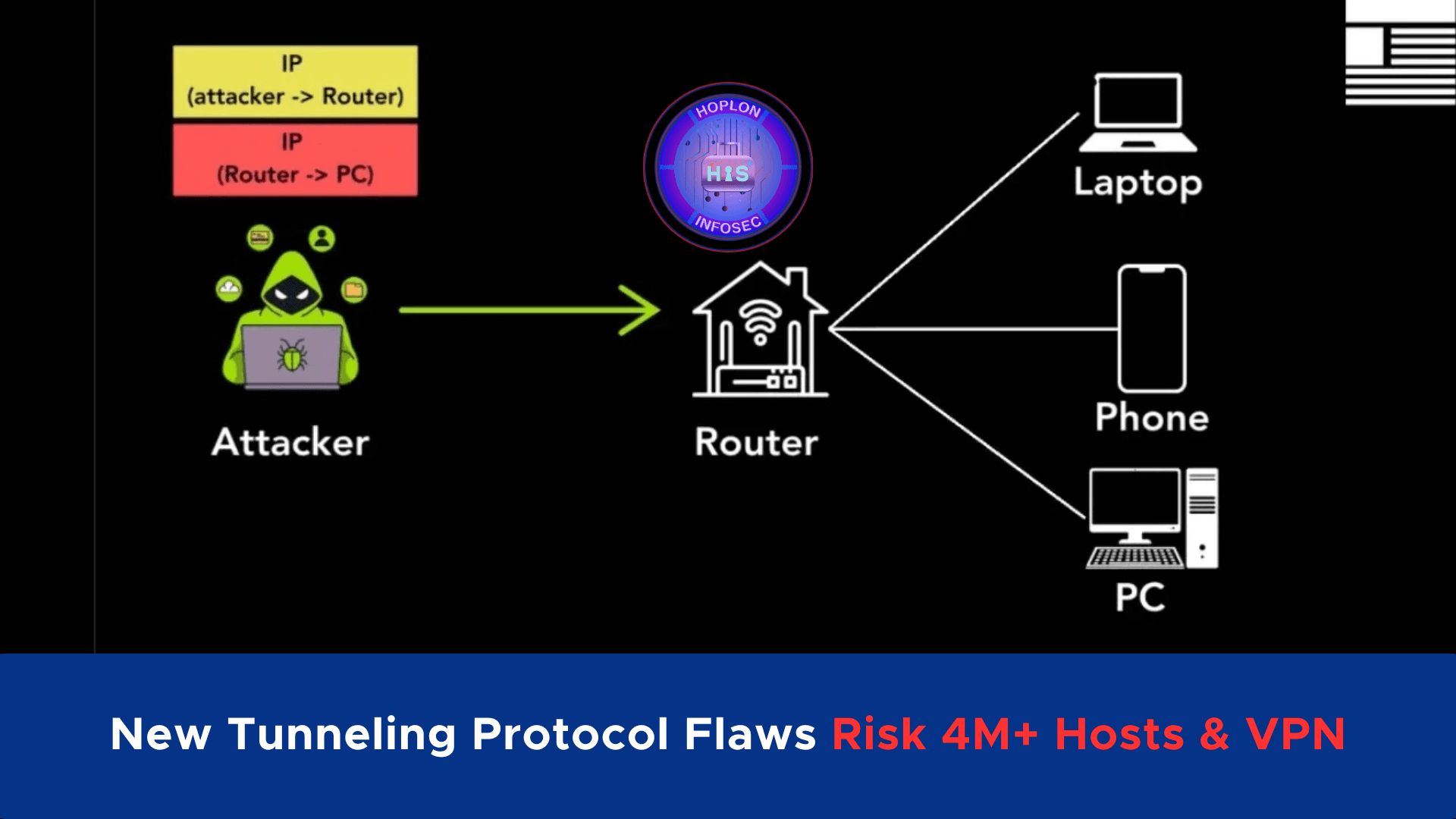 New Tunneling Protocol Flaws Risk 4M+ Hosts & VPN Security