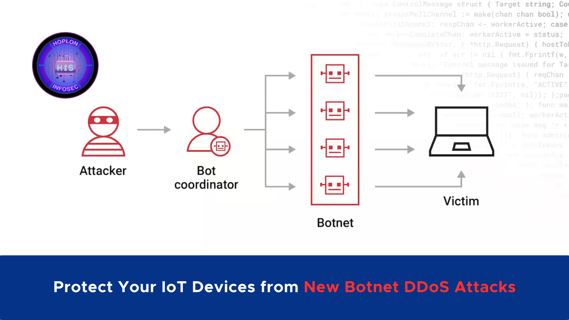 Protect Your IoT Devices from New Botnet DDoS Attacks