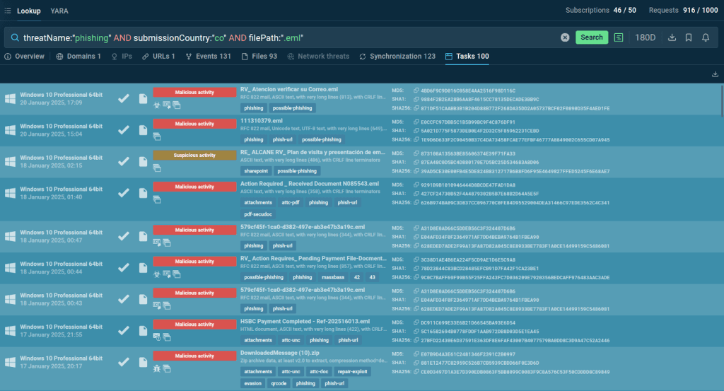 Top Strategies to Track Cyber Threats in 2025 Effectively