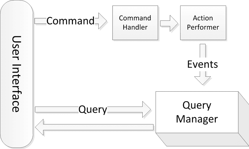 Malware Targeting Outlook with Microsoft Graph API Malware Targeting Outlook with Microsoft Graph API