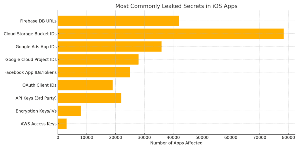 iOS Apps