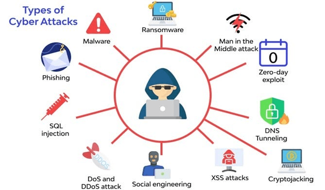 Threat Landscapes