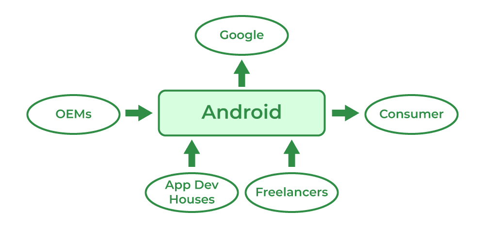 Google Warns of Two Critical Android Vulnerabilities Google Warns of Two Critical Android Vulnerabilities