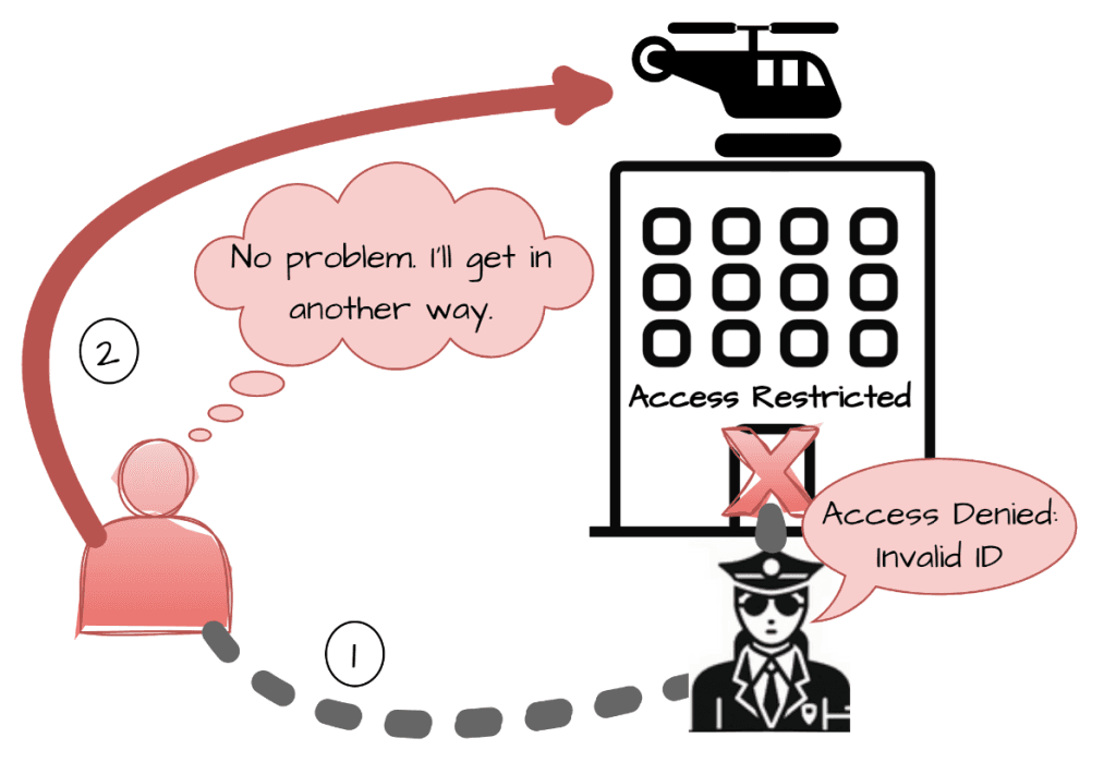 GitLab Vulnerabilities Allow Unauthorized User Logins GitLab Vulnerabilities Allow Unauthorized User Logins