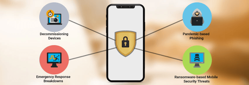 What is Mobile Security in 2025 What is Mobile Security in 2025