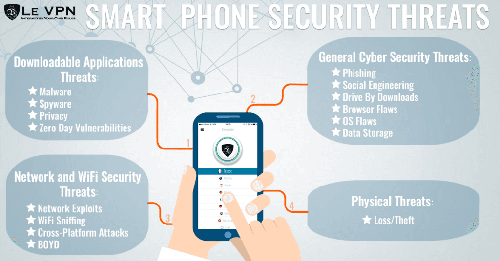 What is Mobile Security in 2025 What is Mobile Security in 2025