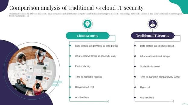cloud security vs traditional it security