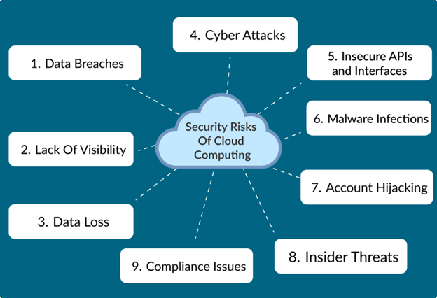 The Consequences of Misunderstanding Cloud Security Service