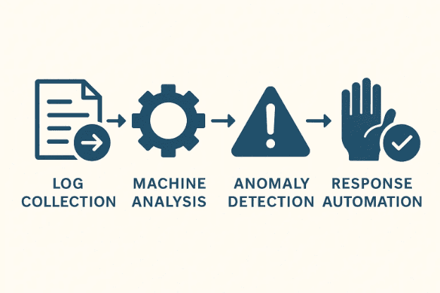 AI in Cybersecurity Protects the Cloud