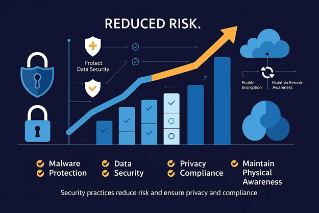 Top Endpoint Security Solutions Top Endpoint Security Solutions