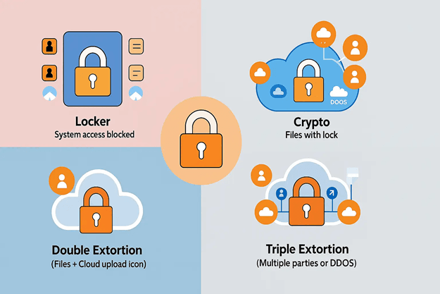 Ransomware Defense Guide Ransomware Defense Guide