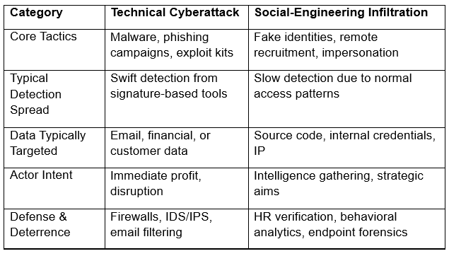 The North Korean Remote Worker Cyber Espionage Operation North Korean Remote Worker Cyber Espionage