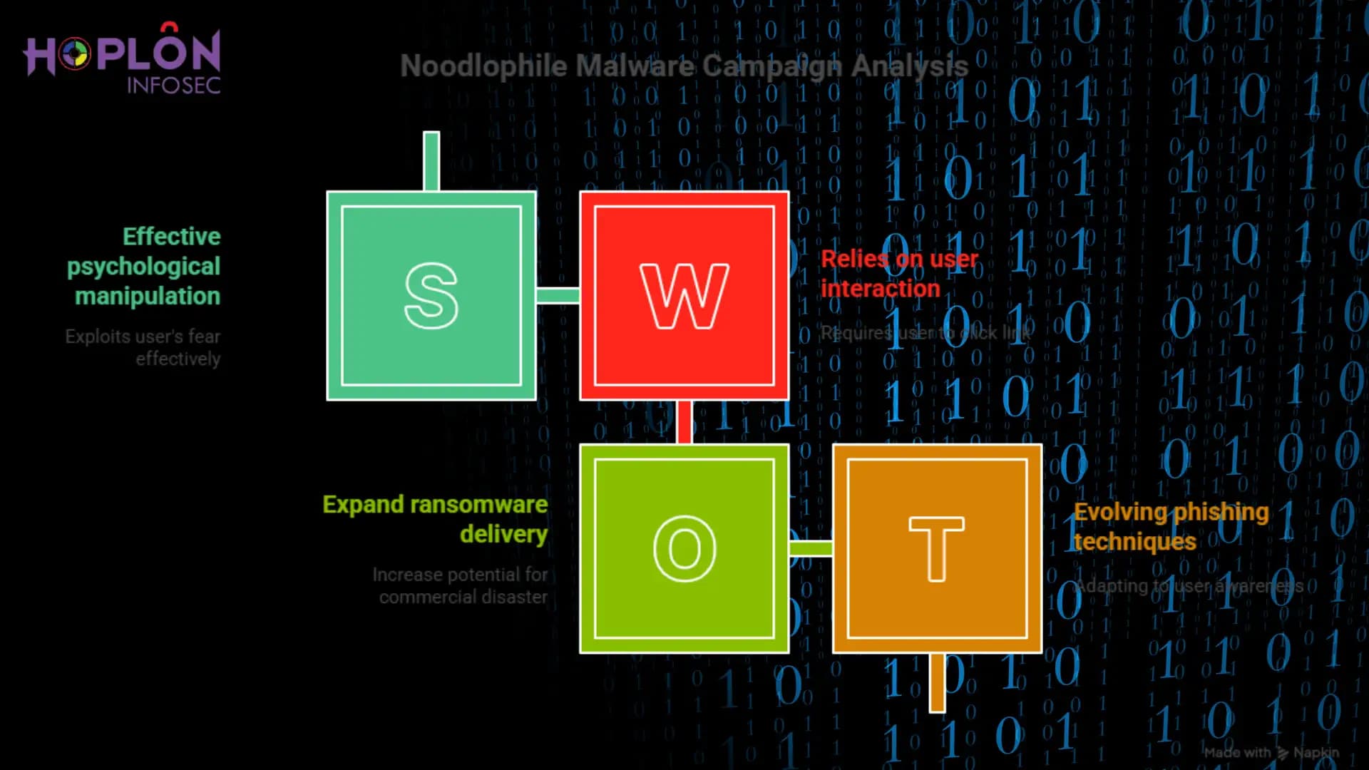 Noodlophile Malware Campaign: Global Expansion of a Copyright Phishing Threat You Can’t Ignore