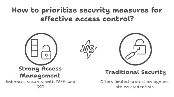 Cloud Security