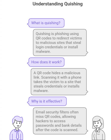 how to detect and prevent quishing