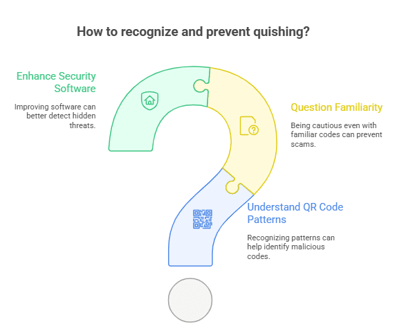 how to detect and prevent quishing