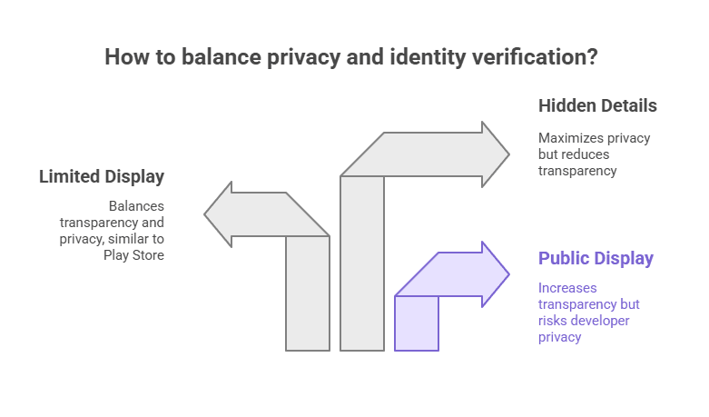 Google android developer verification 2026