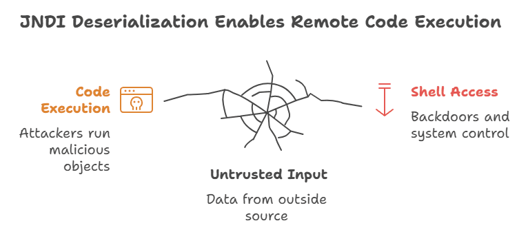 CVE-2025-58782