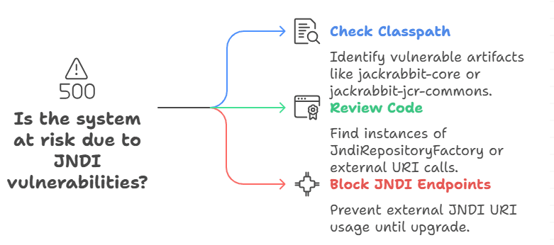 CVE-2025-58782