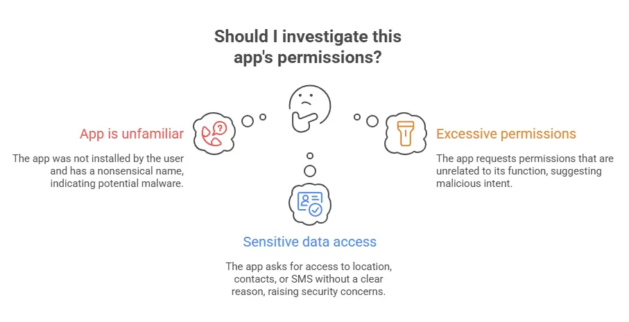 How to Check for Malware on Android