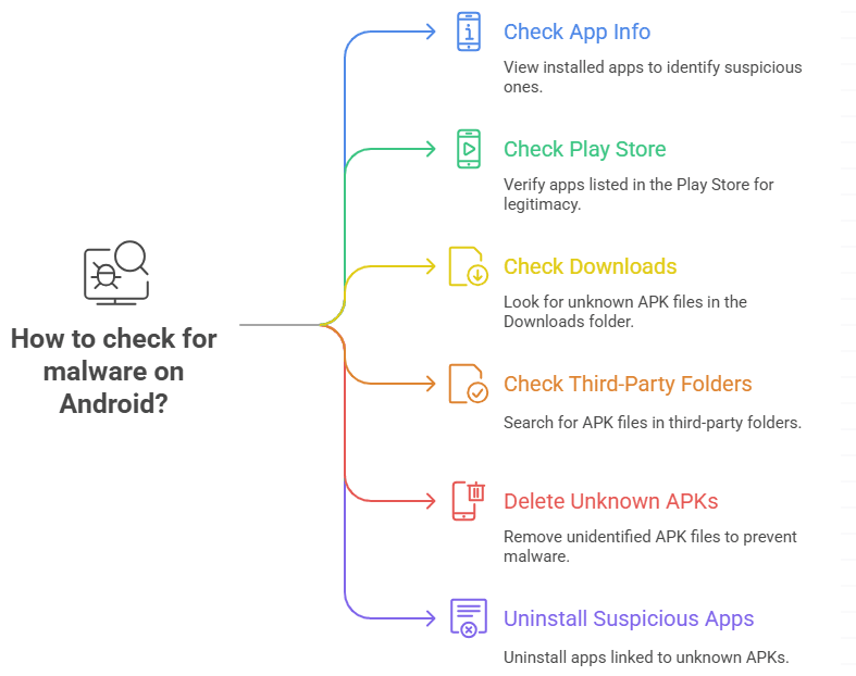 How to Check for Malware on Android