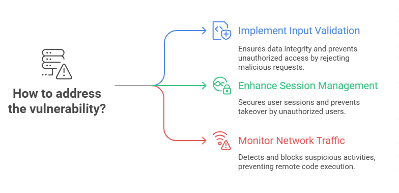 Adobe Commerce CVE-2025-54236 Adobe Commerce CVE-2025-54236 patch