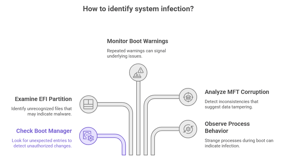 HybridPetya ransomware