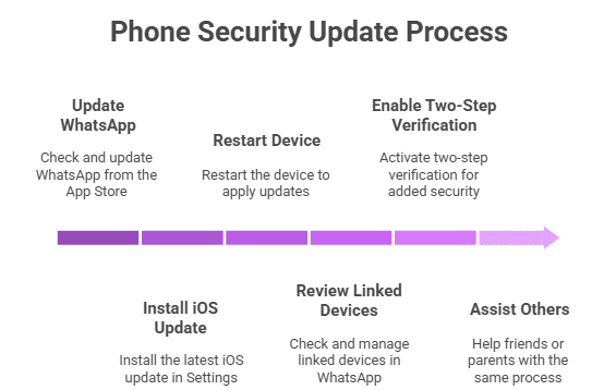 urgent WhatsApp update iPhone