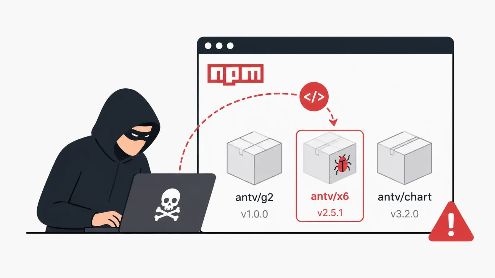 Malicious AntV npm Packages Spread via Account Hijack