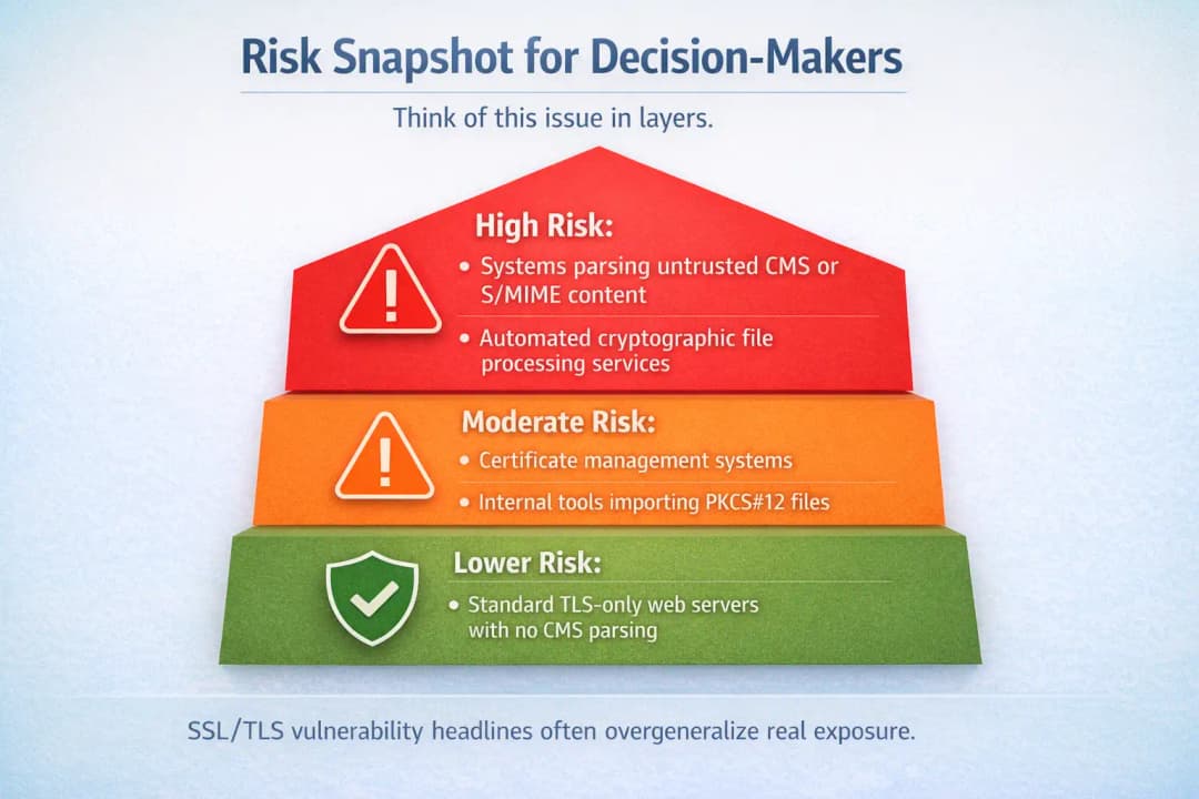 openssl vulnerabilities