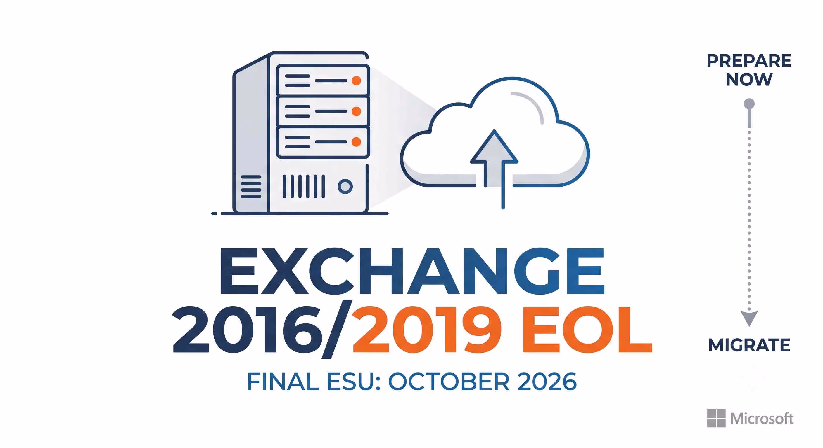 Exchange 2016/2019 ESU End of Life: 2026 Deadline Guide
