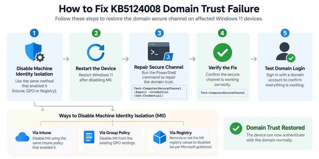 Fixing Windows 11 Domain Trust Failure Fixing Windows 11 Domain Trust Failure
