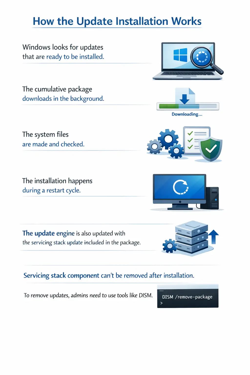 How update installation works in Windows