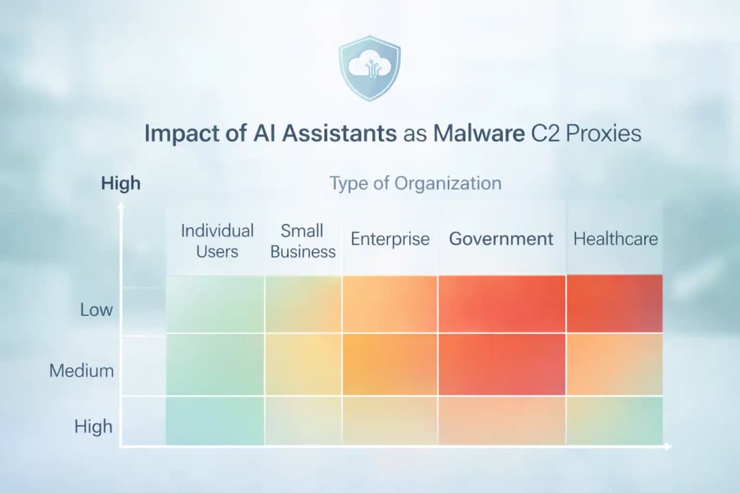 Impact of AI assistants in cybersecurity