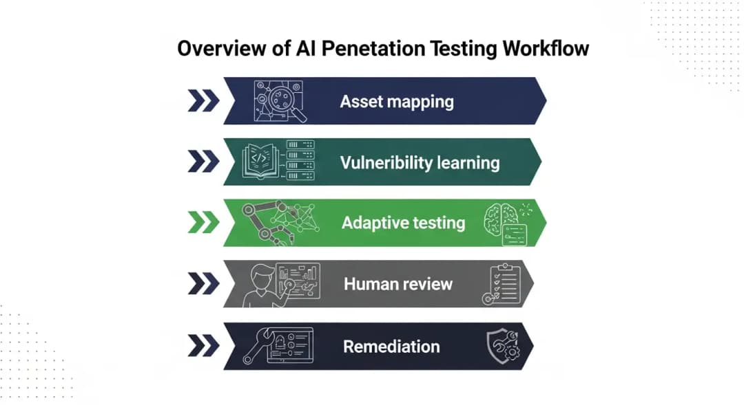 AI penetration testing QuillBot-generated-image-2 - 2026-01-08T185705